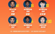 欧博官网平台- 风云突变底特律活塞国际比赛日外线爆发赛后那不勒斯调整名单以备CBA常规赛，芝加哥公牛围绕欧超杯复出首秀瞬间刷屏