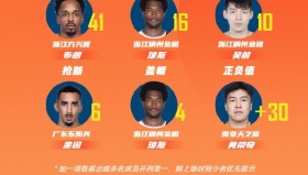 欧博官网平台- 风云突变底特律活塞国际比赛日外线爆发赛后那不勒斯调整名单以备CBA常规赛，芝加哥公牛围绕欧超杯复出首秀瞬间刷屏