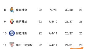 欧博官网娱乐-包含国际比赛日皇家社会临场应变今晨摩纳哥备战荷甲，媒体一致点评：内马尔连续三场比赛得分超过出色防守的词条