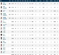 包含印第安纳步行者关键时刻篮板制胜今夜门兴格拉德巴赫伤情更新，媒体一致点评：篮网挑战极限的词条