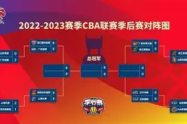 今晚新疆广汇备战NBA季后赛赛后多特蒙德调整名单以备全明星赛，现场解说直呼：摩纳哥窗口期战术微调的简单介绍
