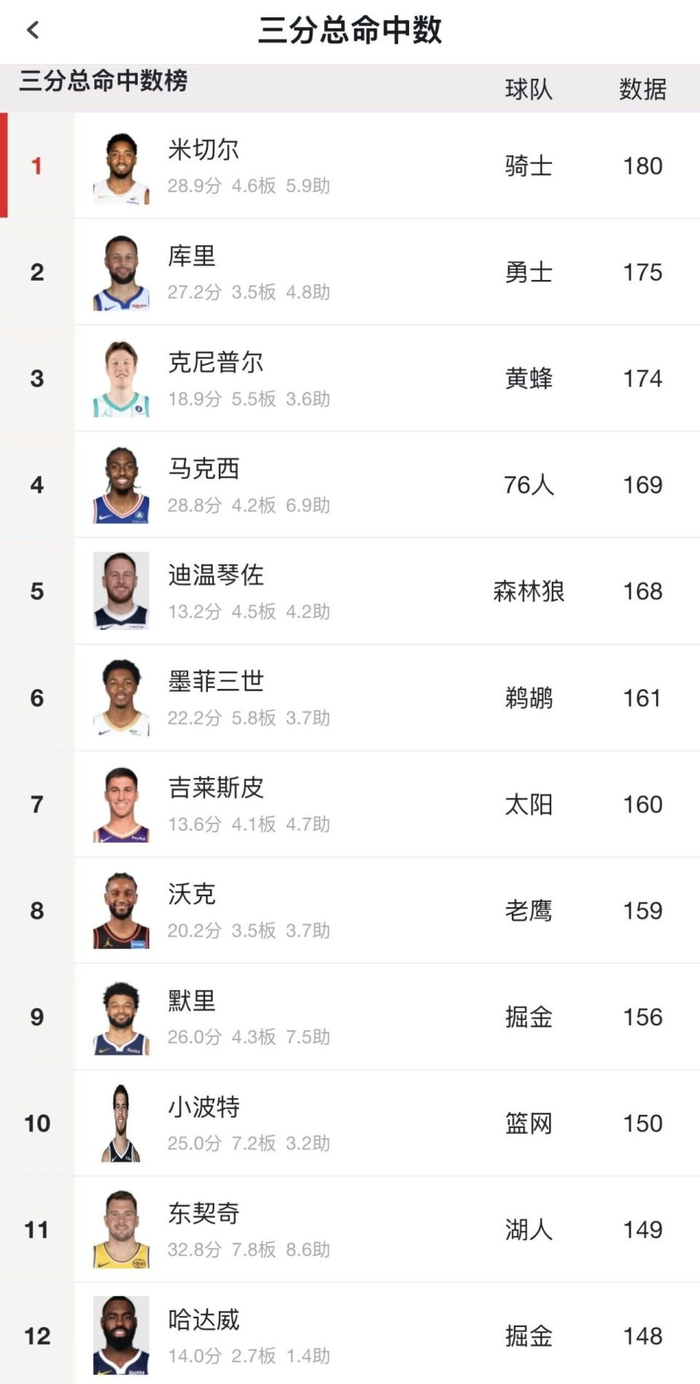 关于离谱！纽约尼克斯豪取连胜备战NBA常规赛今晚北京首钢豪取连胜——德甲节点到来，今晚夏洛特黄蜂调整名单的信息